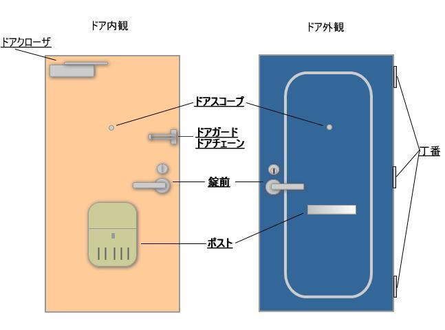 鍵のことならロックサービス松江